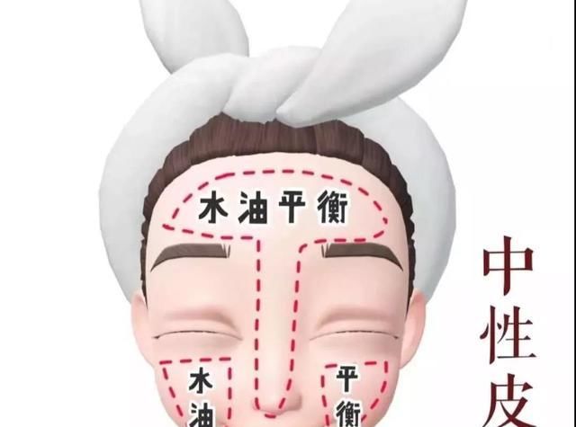  『肌肤表面』春天来了,要从头到脚精神焕发