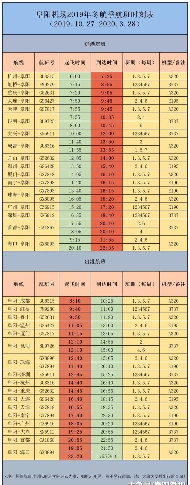  [阜阳]开通国际航班？阜阳正申请设立航空口岸！