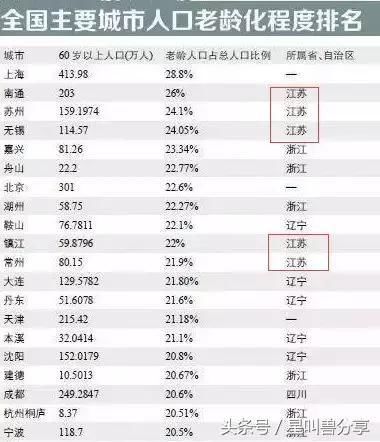 最近鼓励生育闹得沸沸扬扬,让我们看下上半年各地已公开出生数据