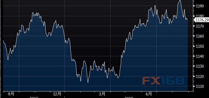 特朗普或被贸易逆差飙升激怒?这可能成刺激美元反弹的＂引爆点＂
