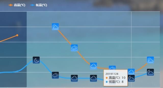  冷空气：冷空气确定升级！全国性寒潮一触即发，南北方大降温马