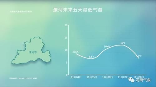  冷空气■冷空气已到河南！多地有雨 气温暴跌个位数 6级大风肆虐
