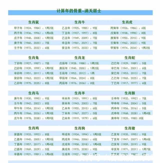 民俗中的称骨算命法!看看你的命运