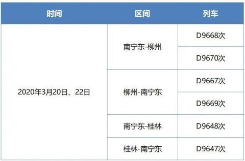 旅客列车:广西铁路部门调整部分旅客列车运行 涉及这些方向