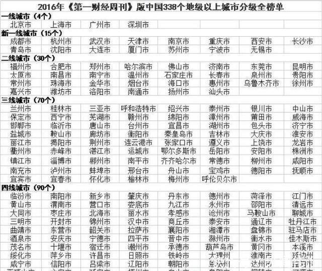 四川的一个城市, 全世界闻名, 明年有望合并为“特大城市”