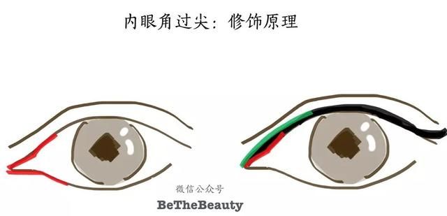 看了千千万教程，还是画不好眼妆？谁让你对眼型一无所知呢？
