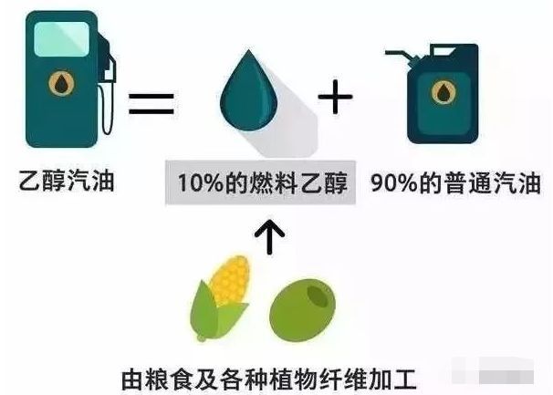  车用乙醇汽油■乙醇汽油必备知识点，司机朋友请注意收藏！