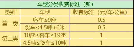 交通部最新通知：9月起，高速通行费用大调整，车友：喜忧参半