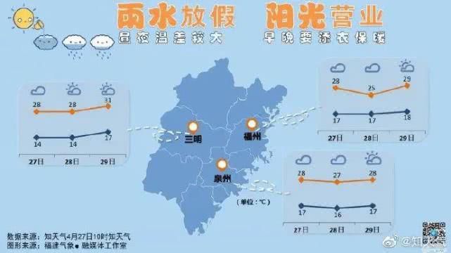 『福建』福建五一长假最新天气预报！