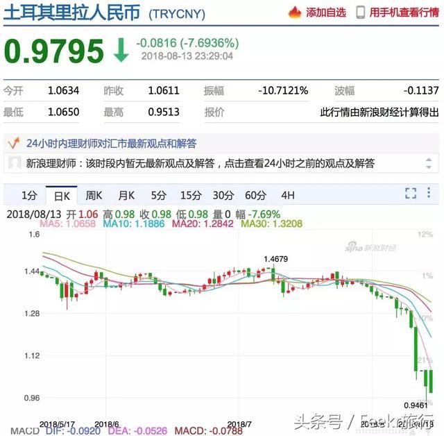 土耳其汇率暴跌!现在就是去这个浪漫国度最好的时机,纯干货奉上