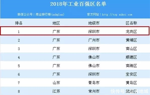  「龙岗」深圳这个区要火了