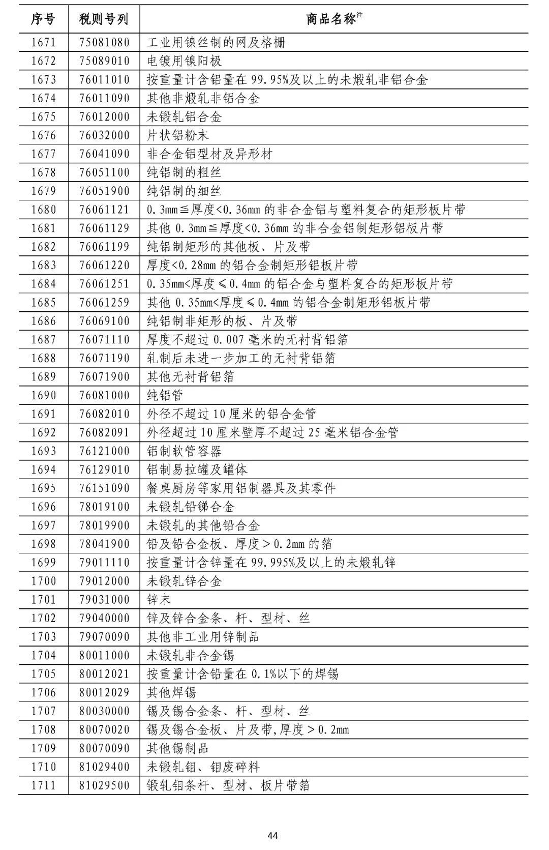 中国拟对这些原产于美国的产品加征关税（附清单）