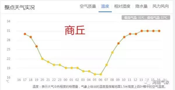 大雨+雷暴+大风！明起，河南将迎新一轮降雨...