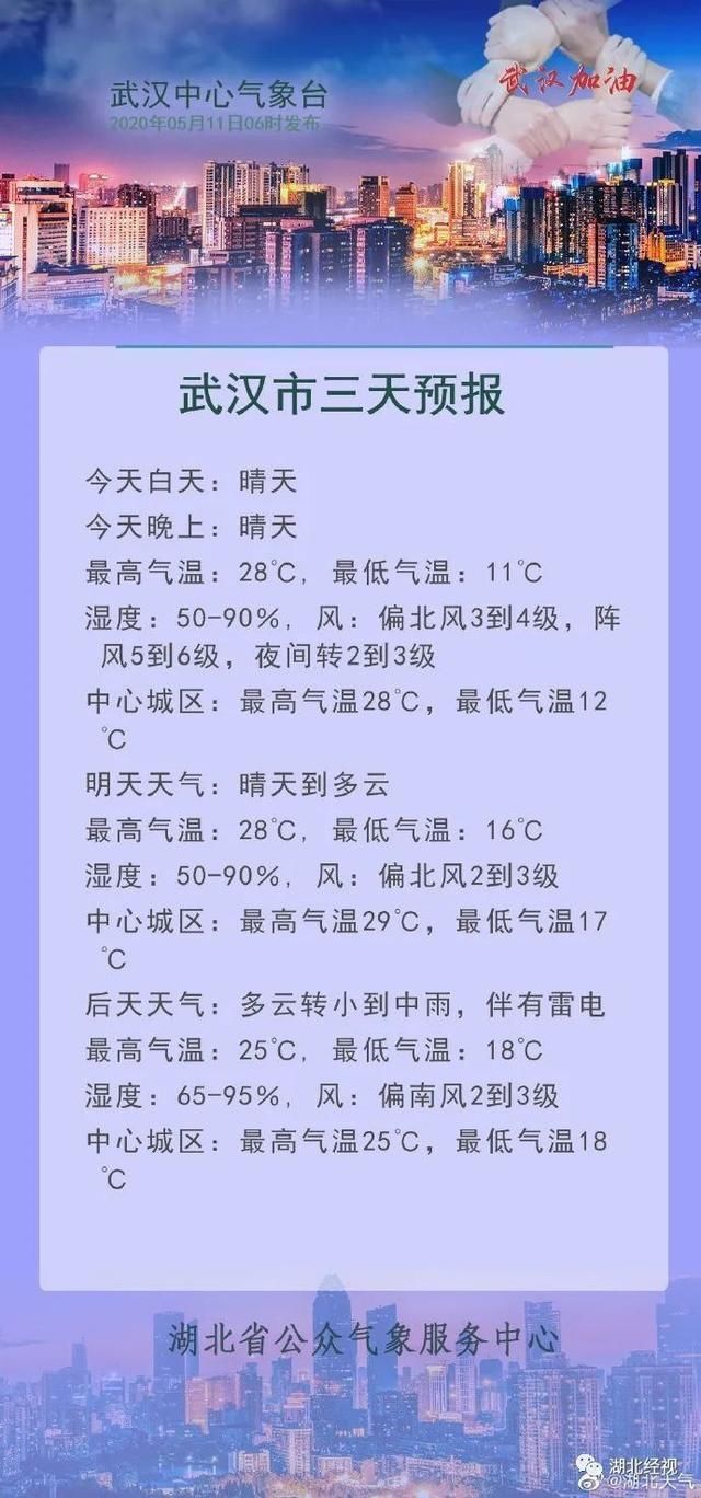 『下雨』@湖北人,再晴两天又要下雨了,有些地方还会……