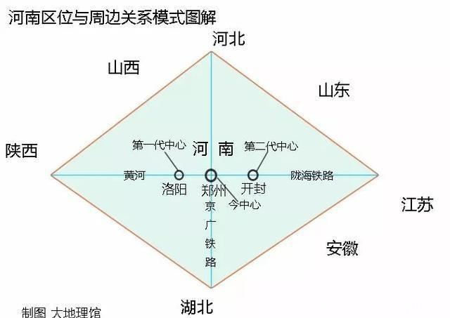  版图：洛阳怎样才能成为河南的省会你怎么看