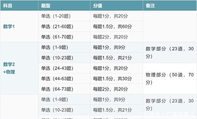 『文职』2020文职考生最关心的专业科目考试各科题型解析!