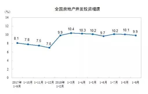 国家统计局：70城最新房价出炉，中西部城市领涨