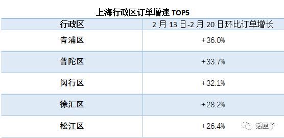  上海|快看！上海的这些地方不仅“热”了，也“饿”了