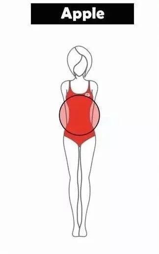 胖得不一样，如何挑短裤?