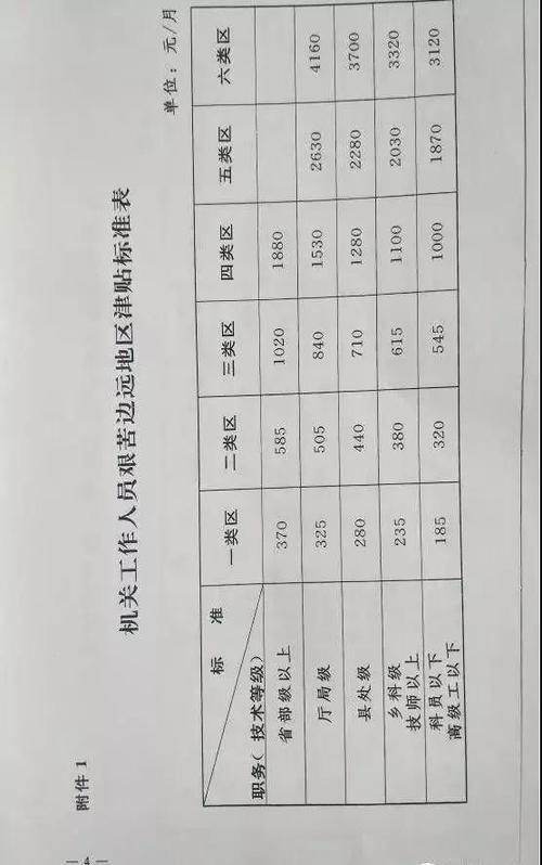 公务员事业单位工资确定调整，教师工资不再跟职称挂钩