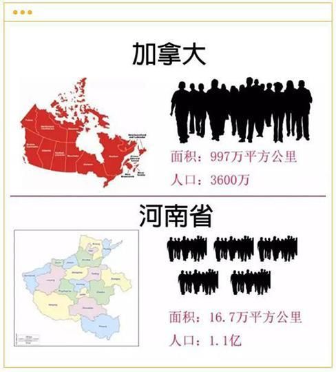 加拿大人口有多少?总数没有中国一个省多