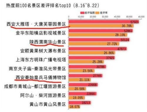 全国十大“最坑”景区，光陕西就占了仨，大唐芙蓉园高居榜首！