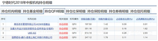 最新QFII投资重点曝光，制造业龙头股被看好，茅台暂居持有市值首