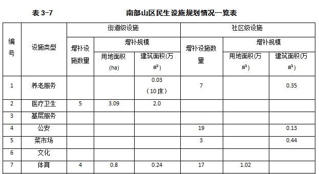 『公布』济南民生设施三年建设规划公布!