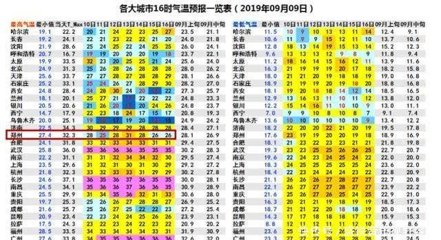  降温：大风+狂降8℃！河南今起将大范围降温！郑州、洛阳等16地