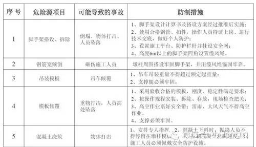 突发！陕西一在建桥梁倒塌致5死7伤，伤亡人员全部为施工人员！
