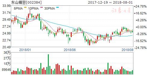 最新公告揭露重大利好 七只股今日或冲涨停_【