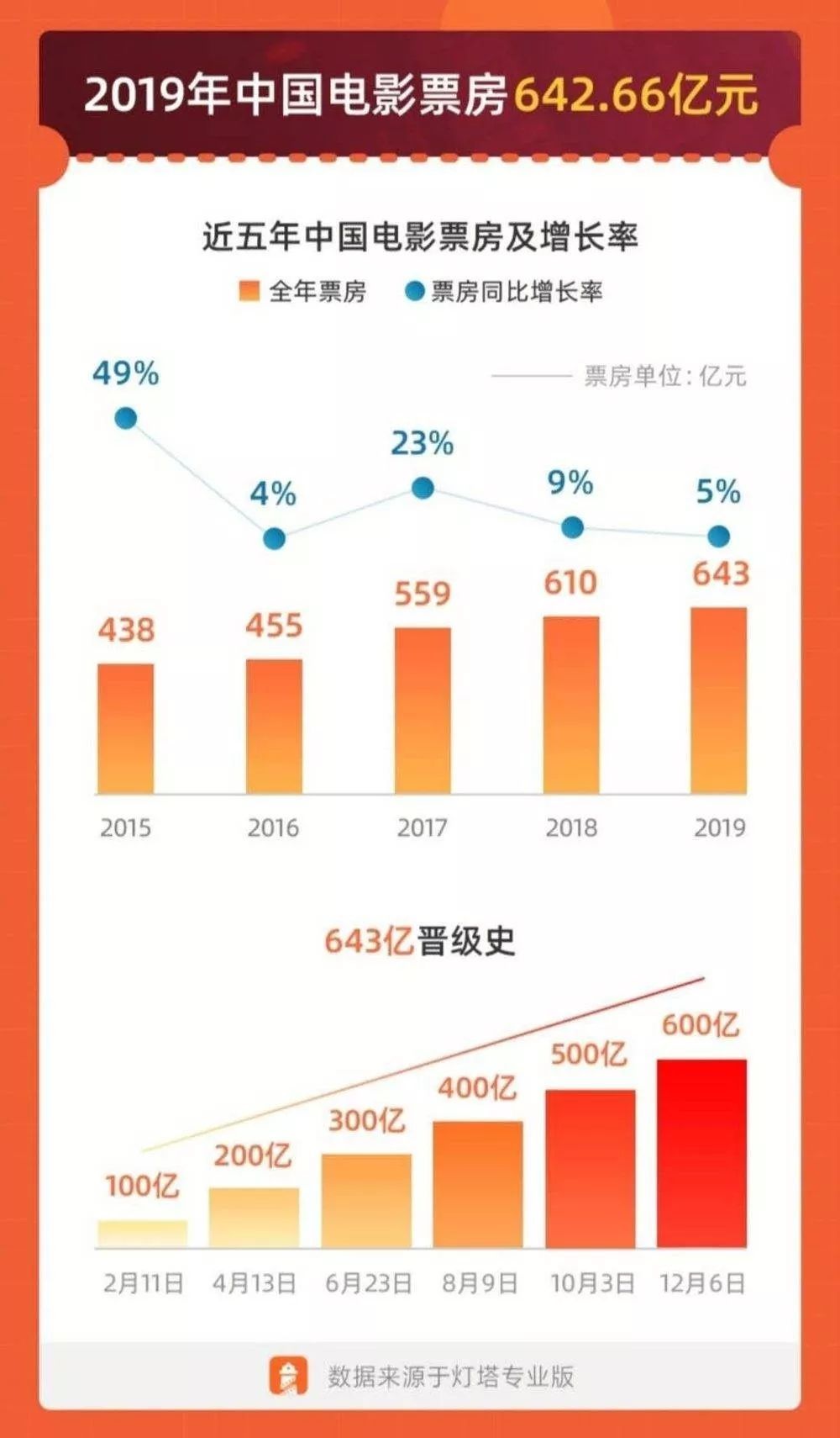 2019年中国大电影有哪些