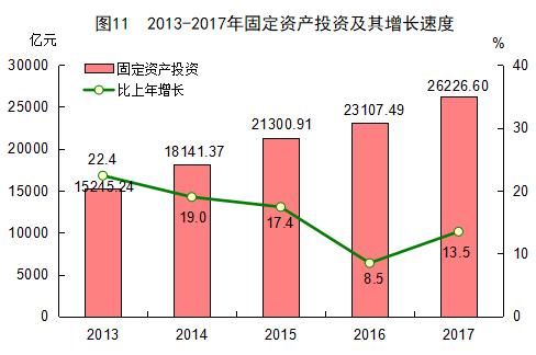 2017年gdp 福建_泰安市泰山景区大津口乡(2)