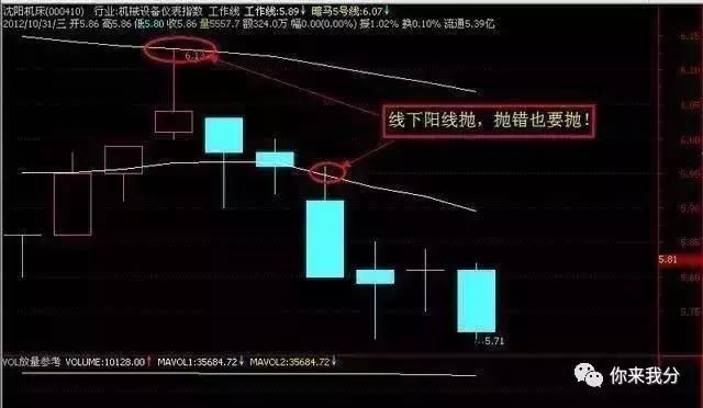 一位炒股高手首次分享:股市不为人知的买卖铁