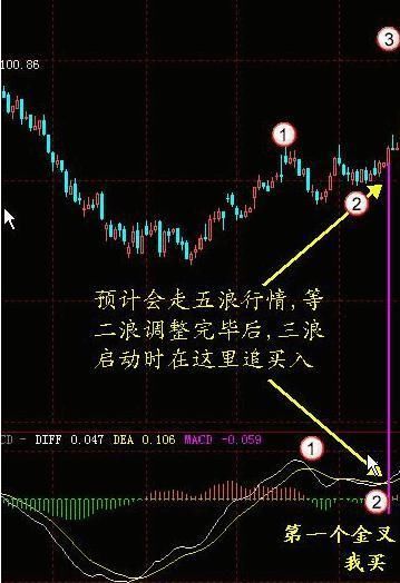 一位成功老股民的独白:股票什么时候买卖?只需看一眼MACD就够了