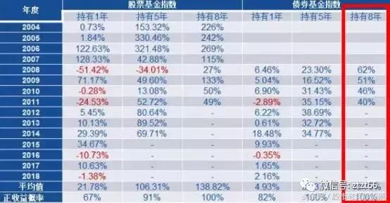 纯干货！减税补贴A股落地！证监会“个税递延”收益超过存款100倍