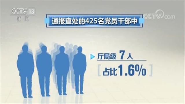 中央纪委国家监委网站通报：7名厅局级干部被查处