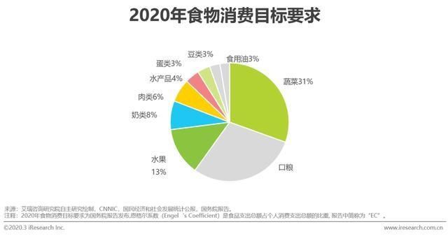  『应链发展分』2020年中国生鲜农产品供应链研究报告