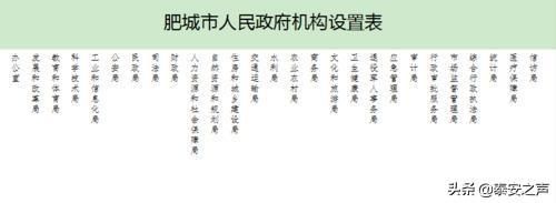 肥城市级机构改革启动!设市委市政府部门37个