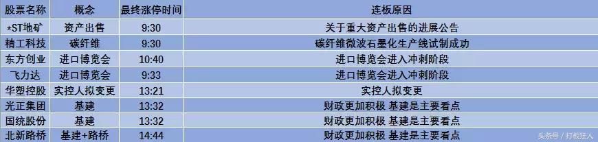 盘中大跌100点 小鳄鱼2000万撬开跌停板?