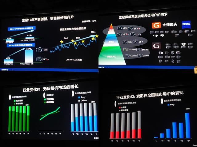 一万五千元微单首选？索尼A7M3抢先体验报告