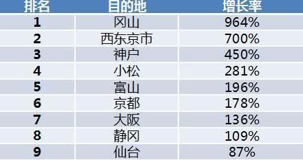 出境跟团游新趋势：中国游客重新爱上跟团，泰国日本最受欢迎