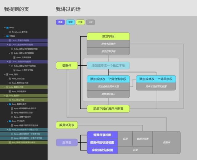  『顶级』一个PRD的诞生 | 教新手设计一个顶级表单定制后台PRD