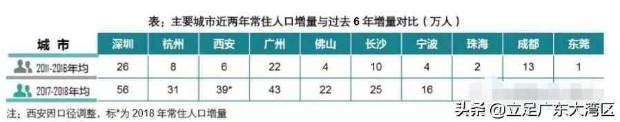 中国100个地级以上城市投资潜力分析！