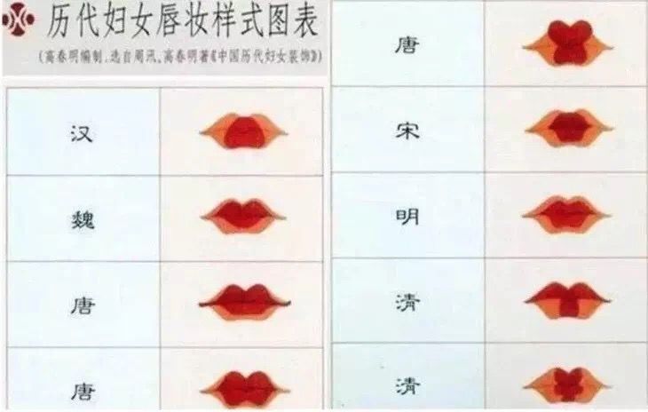  『博主』中国历朝历代“美妆博主”同开直播会怎样？造型之美直接碾压当今古装剧