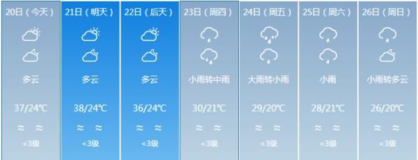  「市县」海南发布高温四级预警！澄迈等7市县将出现37℃以上高温