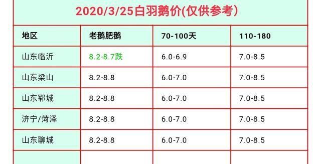  [还要]今年养鹅赚钱了吗？大家还要从事养殖吗？
