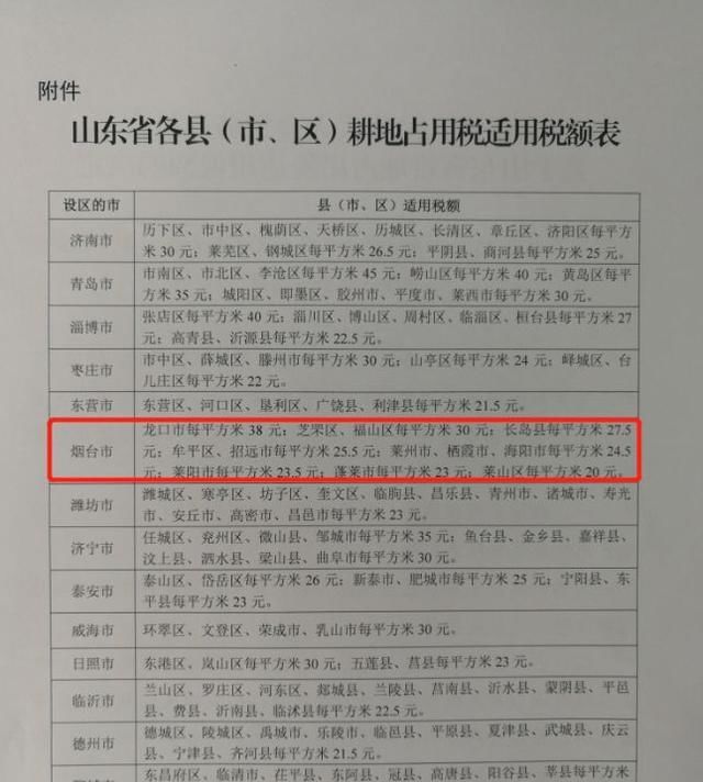 农村户口的注意！每平米24.5元！这些人要交钱了