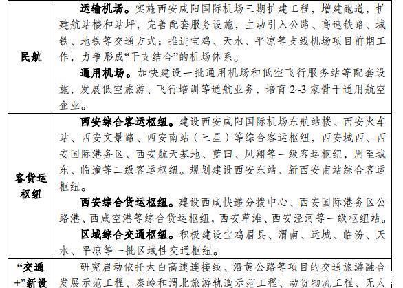  【西安】以西安为首的关中城市群：哪些区域要重点开发？铁路机