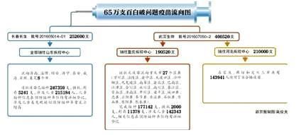崔永元怒怼方舟子，称方舟子生日已被定为“世界狂犬病日”?